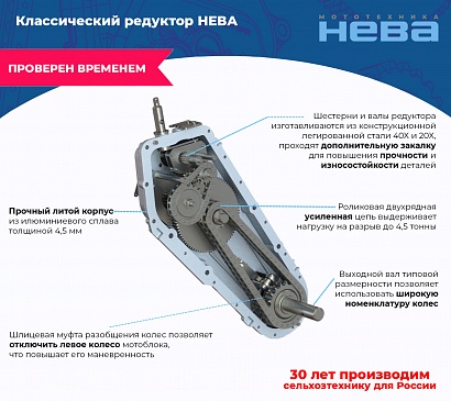 Навесное оборудование для Нева